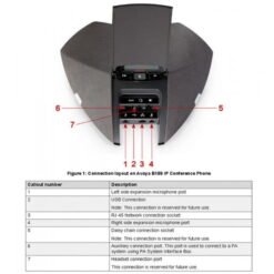Avaya IP Conference Phone B189 7