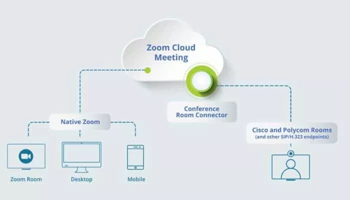 So-do-mo-hinh-ket-noi-cua-Zoom-Connector