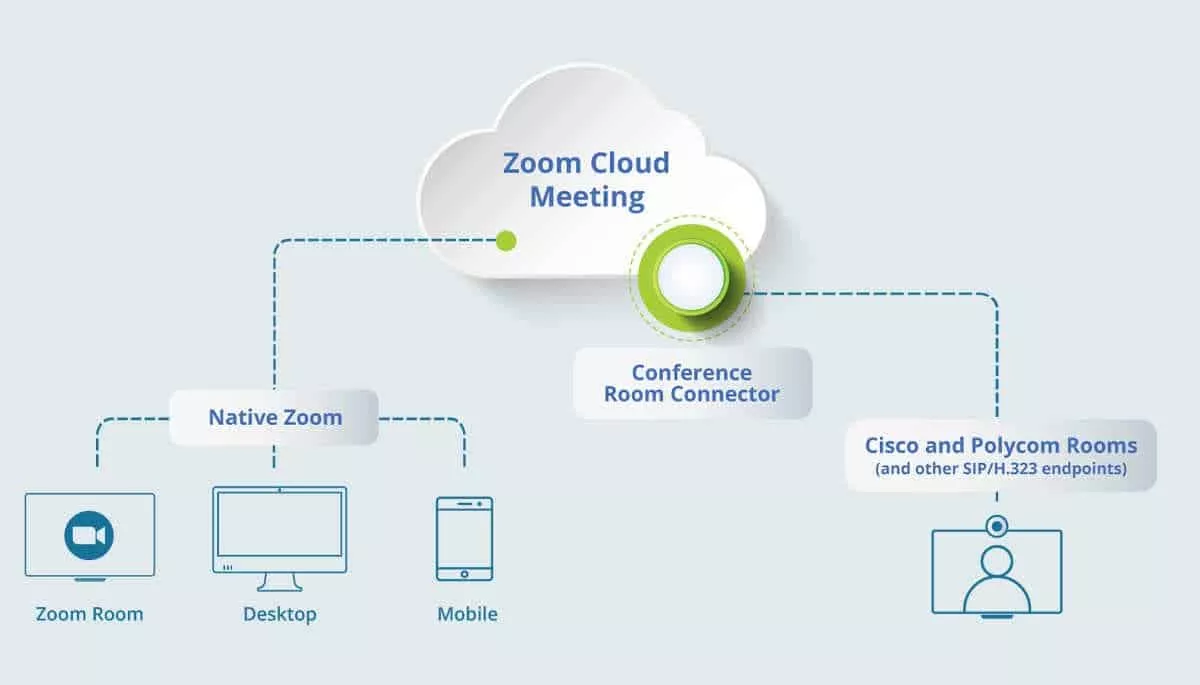So-do-mo-hinh-ket-noi-cua-Zoom-Connector