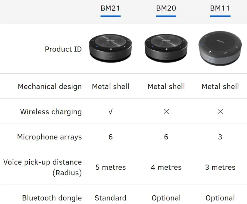 thong-so-ky-thuat -maxhub-bm21e